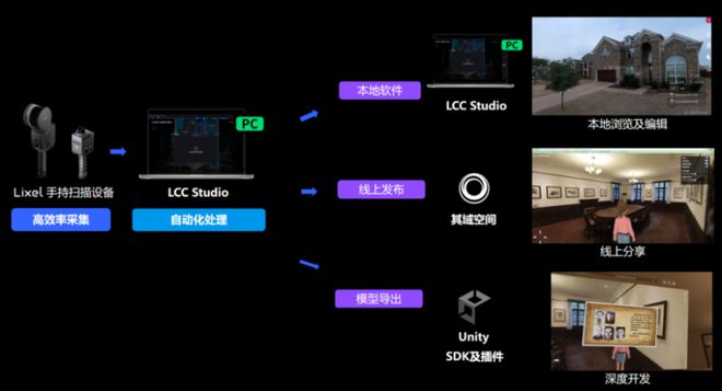Unity中國與其域創(chuàng)新、以見科技攜手構(gòu)建智慧工程管理解決方案(圖1)